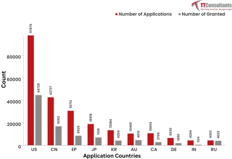 What Did The Patent Landscape of Autonomous Delivery  Look Like?